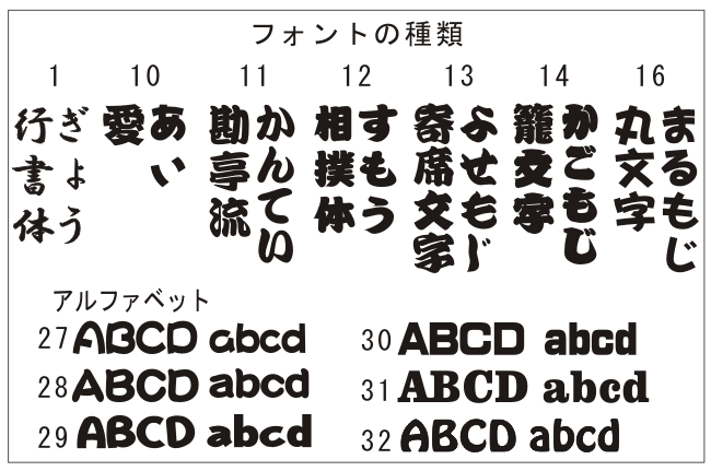 透かし彫り　小　フォントの種類