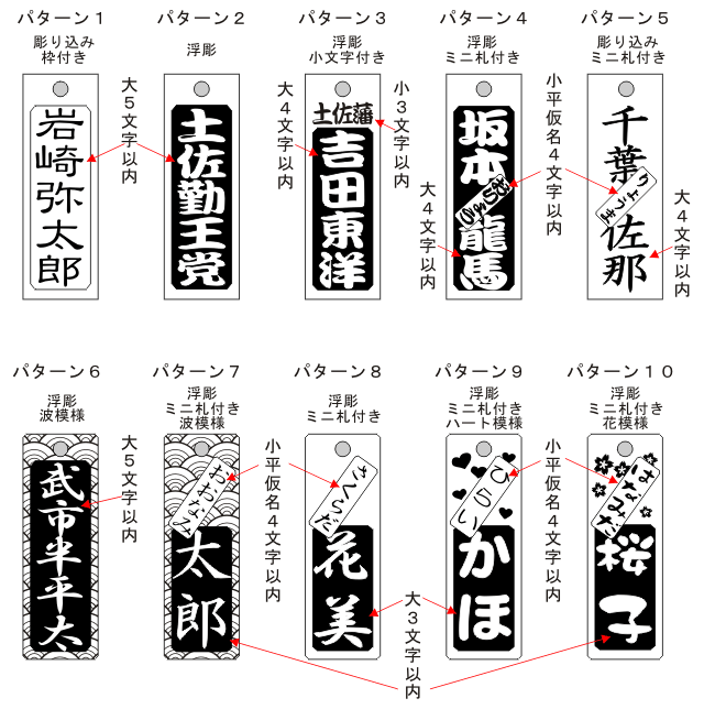 千社札 彫刻パターン
